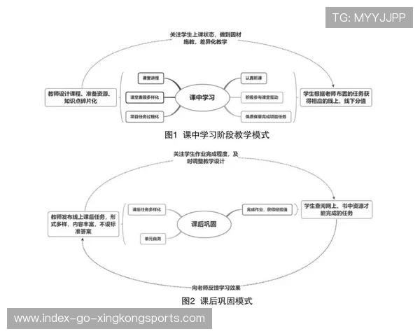 后防即战力的替代路径:混合培养模式探讨 后防即战力的替代路径:混合培养模式探讨