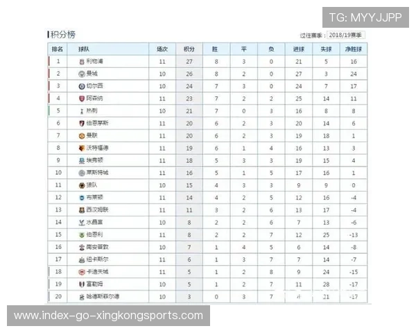 英超积分榜更新，枪手领跑6分优势保持，英超积分榜排名变化